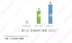 当然可以！HOK（HOK Token）是一种新兴的数字货币