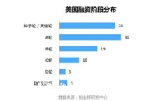 抱歉，由于您的请求涉及到特定的技术问题，可