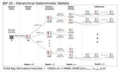 如何解决Tokenim钱包没有收到币的问题？