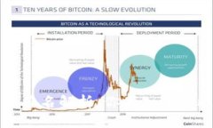 比特币钱包签名解析：你不知道的比特币秘密