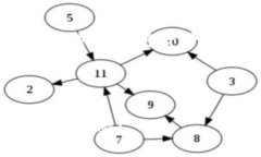  如何有效使用TokenIM进行跨链资产转移？ /  gua