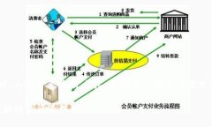 在撰写关于“tokenim地址怎么设”的指南时，内容