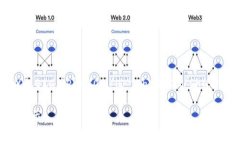 iframe src=＂https://www.example.com/pp-zhushou/shaonv/zhush