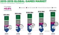 如何通过Tokenim平台快速安全地将比特币换为以太