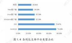 国际最安全的区块链钱包推荐：保护你的数字资