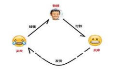 虚拟币钱包的作用大吗？为什么你需要一个合适