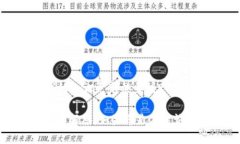 关于“tokenim风险答案是什么”，这个问题涉及到