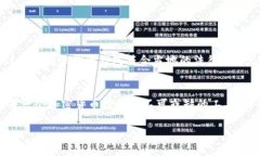    区块链数字钱包搭建指南：从零开始的实用教