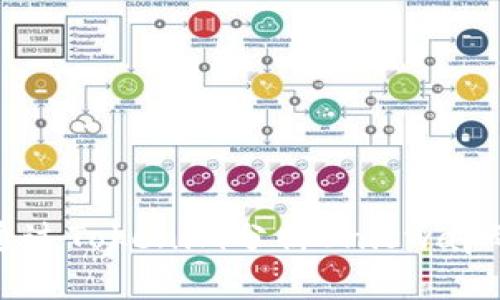 如何通过Tokenim分析Uniswap的表现