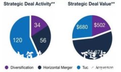 Tokenim：如何在离线情况下进行安全转账