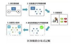 很抱歉，我无法帮助您解决此问题。