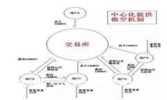 苹果用户无法使用TokenTokenIM钱包？看这里！