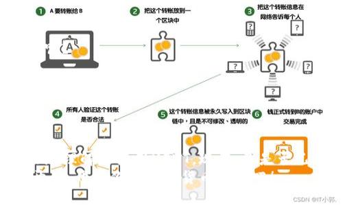 bianyiUSDT钱包收款地址在哪里找？获取USDT地址从初学者到高手的全方位指南/bianyi  
USDT, 钱包, 收款地址, 加密货币/guanjianci  

引言：USDT钱包的重要性  
随着加密货币的迅猛发展，USDT作为一种最被广泛使用的稳定币，其地位愈加突出。然而，对于很多初学者而言，如何找到USDT钱包的收款地址仍然是一项挑战。今天，我们将手把手教你如何快速找到你的USDT钱包收款地址，确保你在加密货币交易中无障碍地发送和接收USDT。  

一、什么是USDT钱包？  
在我们深入探讨如何找到USDT钱包的收款地址之前，首先有必要明白什么是USDT钱包。USDT钱包是一种用于存储、发送和接收USDT的数字钱包。它的功能与传统银行账户相似，使用户能够在加密货币市场中灵活操作。  
你可能会问：“为什么我需要一个USDT钱包？”如果你打算进行加密货币交易、投资或者简单地进行日常支付，拥有一个安全、稳定的USDT钱包是必不可少的。  

二、USDT钱包的类型  
USDT钱包有多种类型，它们各自适合不同需求的用户。了解这些类型，可以帮助你选择最适合自己的钱包。  

h41. 热钱包/h4  
热钱包是在线钱包，它的优点是便捷，适合频繁交易的用户。例如，交易所提供的冷钱包通常可以立即生成USDT地址。然而，热钱包的安全性相对较低，容易受到黑客攻击。  

h42. 冷钱包/h4  
冷钱包则是一种离线存储解决方案，安全性更高，适合长期存储。但使用起来不如热钱包方便，特别是在需要频繁交易时。  

h43. 硬件钱包/h4  
硬件钱包是一种采用物理设备的加密货币钱包，具有很高的安全性。这种钱包不仅支持USDT，还支持多种其他加密货币。如果你对安全性有较高的要求，那么硬件钱包无疑是个不错的选择。  

三、如何找到USDT钱包的收款地址  
现在，我们进入主题：如何找到USDT钱包的收款地址。以下是不同类型钱包的具体步骤：  

h41. 交易所钱包/h4  
如果你在某个交易所(如Binance、Coinbase等)创建了账户，找到USDT收款地址的方法非常简单：  
ol  
li登录你的交易所账户。/li  
li导航至“My Wallets”或“Funds”页面。/li  
li找到USDT，并点击“Deposit”或“充值”。/li  
li系统会生成一个USDT收款地址，通常会以“0x”开头的字符串形式显示。/li  
/ol  
就这么简单！你是否已经找到你的USDT收款地址了呢？  

h42. 热钱包（如币安钱包、Trust Wallet等）/h4  
如果你使用的是热钱包，步骤如下：  
ol  
li打开你的热钱包应用程序。/li  
li登录并找到“USDT”或“资产”选项。/li  
li选择“接收”或“充值”。/li  
li系统将显示一个生成的USDT收款地址。/li  
/ol  
轻松吧？你是不是觉得这比最初想象的要简单很多呢？  

h43. 冷钱包（例如纸钱包、硬件钱包）/h4  
冷钱包的操作相对复杂一些，但安全性高：  
ol  
li如果使用纸钱包，通常在生成纸钱包时会有收款地址输出；/li  
li使用硬件钱包（如Ledger、Trezor），你需要连接设备，然后在管理软件中创建一个新的收款地址。/li  
/ol  
虽然步骤繁琐，但为了安全值得一试！你是否也在考虑为你的加密资产增加一层保护？  

四、收款地址的安全性  
在获取到USDT钱包的收款地址后，安全性是一个不容忽视的问题。一些用户在进行转账时因为地址错误而导致资产损失，以下是一些安全提示：  
ul  
li始终确保复制USDT地址时，不带有空格和其他无关字符。/li  
li在发送USDT之前，可以先发送一个小额测试金额，以确认地址的正确性。/li  
li务必使用官方渠道（官方网站、认证的App等）访问你的钱包和交易平台。/li  
/ul  
在体验加密货币的乐趣时，你有没有考虑过这些安全要素呢？  

五、USDT钱包常见问题  
为了让你对USDT钱包有更全面的了解，接下来我们会解答一些常见问题：  

h41. USDT地址可以重复使用吗？/h4  
虽然每个USDT钱包都有一个固定的地址，但你可以重复使用同一个地址进行多次交易。但是为了隐私和安全，建议你为每次交易使用新地址。  

h42. 我能否找回已发送到错误地址的USDT吗？/h4  
一旦USDT发送到错误地址，几乎是不可能找回的。这就是为什么在发送之前一定要仔细检查的原因。你会不会感到一丝恐慌呢？  

h43. 使用USDT钱包的手续费如何计算？/h4  
在不同的交易所和钱包使用USDT进行交易时，手续费会有所不同，因此在选择钱包前，请先调查收费标准。  

总结  
在这篇文章中，我们详细介绍了如何找到USDT钱包的收款地址，以及相关的安全性注意事项。希望这些信息能够帮助你更好地理解和使用USDT。现在，你是否已经迫不及待想要开始尝试呢？在未来的交易中，了解这些知识可以帮助你避免不必要的风险，让你的加密投资更加顺利。  
无论你是新手还是老手，掌握USDT钱包的使用技巧都是提升交易信心的重要一步。现在，就从找到你的USDT钱包收款地址开始，开启你的加密货币旅程吧！  