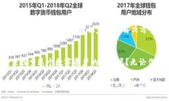   以太坊钱包A：安全存储你的数字资产之钥 /
