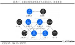 虚拟币软钱包：安全、便捷的数字资产管理工具