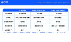 区块链钱包如何激活金币：全面指南与实用技巧