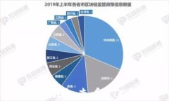 如何通过Tokenim钱包查看BTC余额？一站式教程