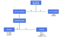 如何解决 TokenTokenIM 钱包助记词无效问题？