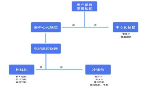 如何解决 TokenTokenIM 钱包助记词无效问题？