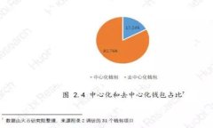 Tokenim与Santa的完美结合：区块链中的节日魔力