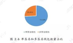 比特币钱包密码能被盗吗？探寻安全的重要性与